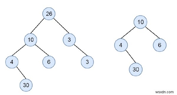 Check if a binary tree is subtree of another binary tree in C++
