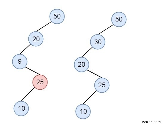Check given array of size n can represent BST of n levels or not in C++