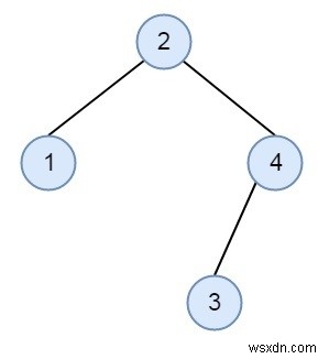 Check for Identical BSTs without building the trees in C++
