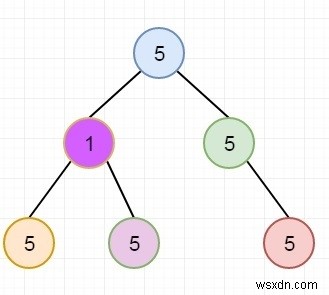 Find Count of Single Valued Subtrees in C++