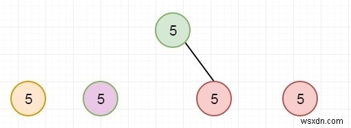 Find Count of Single Valued Subtrees in C++