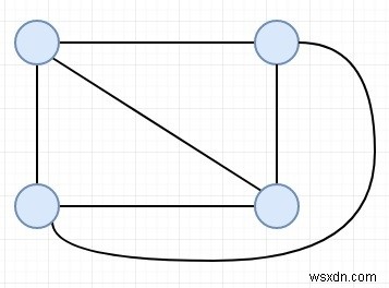 Maximum Possible Edge Disjoint Spanning Tree From a Complete Graph in C++