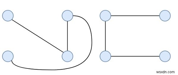 Maximum Possible Edge Disjoint Spanning Tree From a Complete Graph in C++
