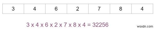 C++ program for multiplication of array elements