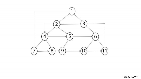 Anti Clockwise spiral traversal of a binary tree in C++?