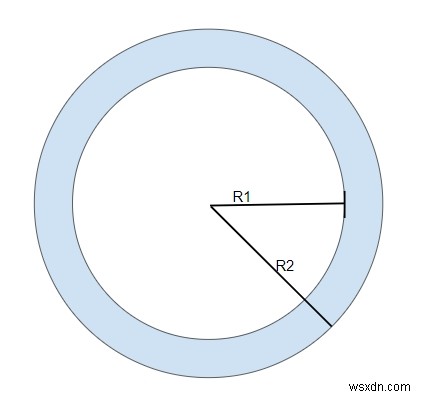 Program to calculate the area between two Concentric Circles in C++?