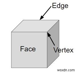 Program for Volume and Surface Area of Cube in C++
