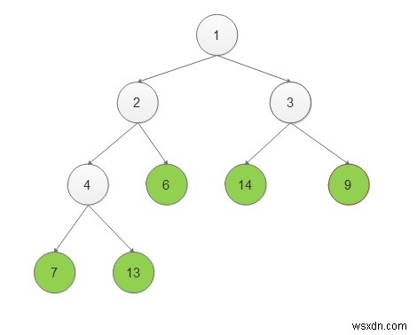 Print the nodes of binary tree as they become the leaf node in C++ Programming.