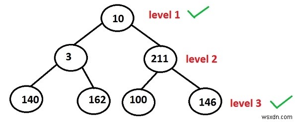 Print the nodes at odd levels of a tree in C++ Programming.