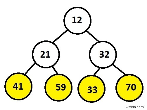 Print leaf nodes in binary tree from left to right using one stack in C++