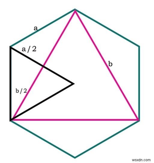 Area of the Largest Triangle inscribed in a Hexagon in C++