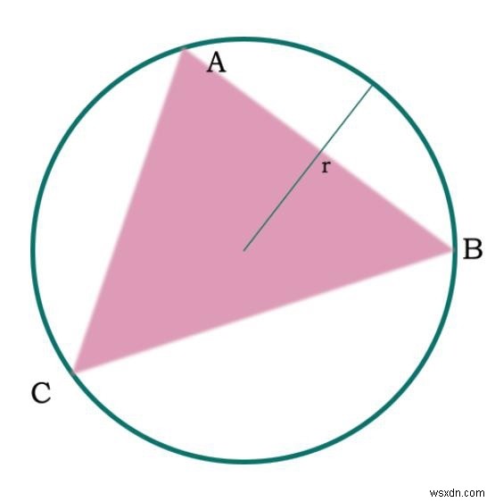 Area of the circumcircle of any triangles with sides given in C++