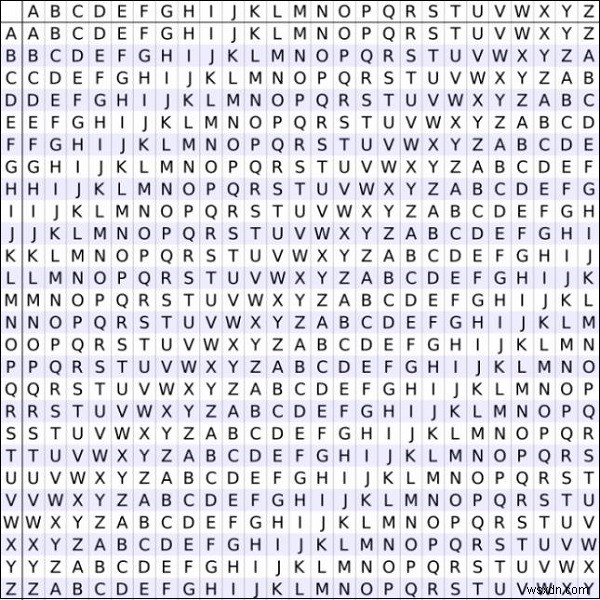 C++ Program to Implement the Vigenere Cypher