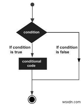 Decision Making in C++