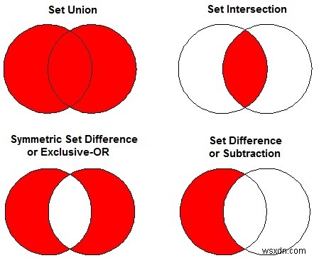 C++ Program to Implement Set_Symmetric_difference in STL
