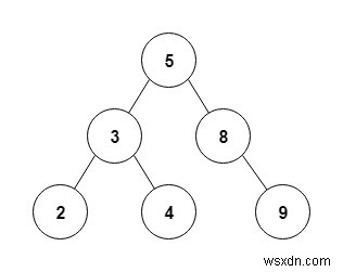 C++ Program to Perform Preorder Non-Recursive Traversal of a Given Binary Tree