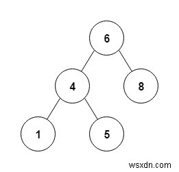 C++ Program to Perform Postorder Recursive Traversal of a Given Binary Tree