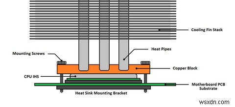 How to Re-Paste Your CPU With Fresh Thermal Paste