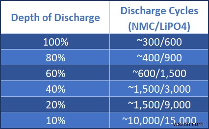 Should I Remove My Laptop Battery To Increase its Life?