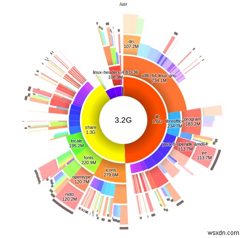 7 Great Apps to View Disk Usage in Linux