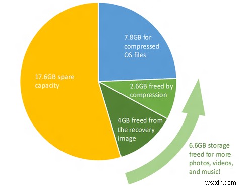 How to Save Disk Space in Windows 10