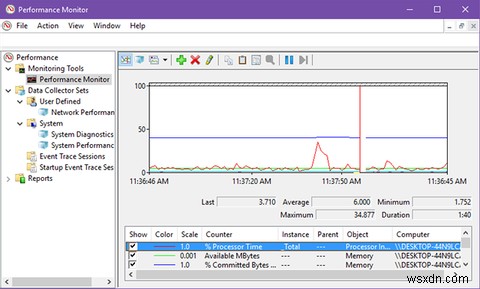 How to Use the Windows Performance Monitor Like a Power User