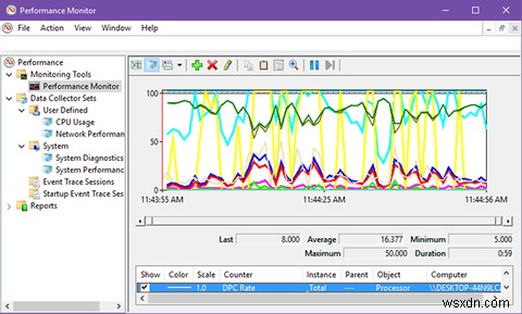 How to Use the Windows Performance Monitor Like a Power User