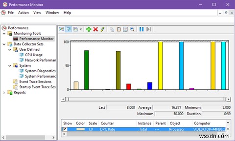 How to Use the Windows Performance Monitor Like a Power User