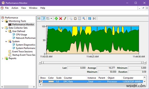 How to Use the Windows Performance Monitor Like a Power User