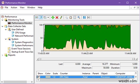 How to Use the Windows Performance Monitor Like a Power User