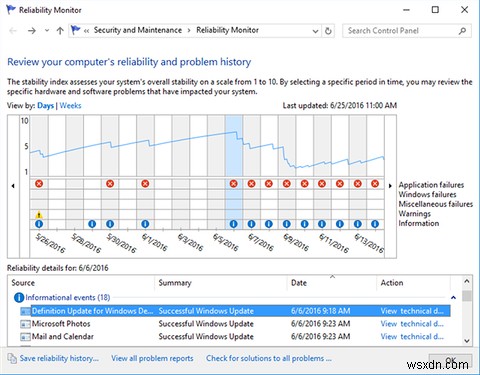 3 Reasons to Start Using the Reliability Monitor in Windows