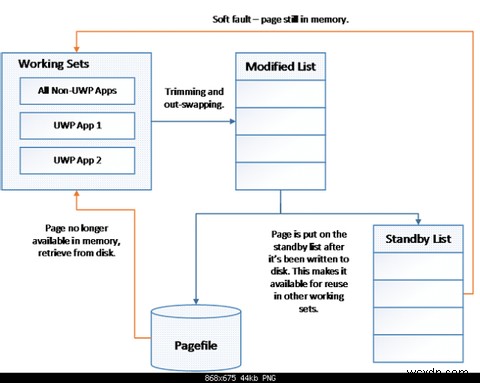 How RAM Compression Improves Memory Responsiveness in Windows 10