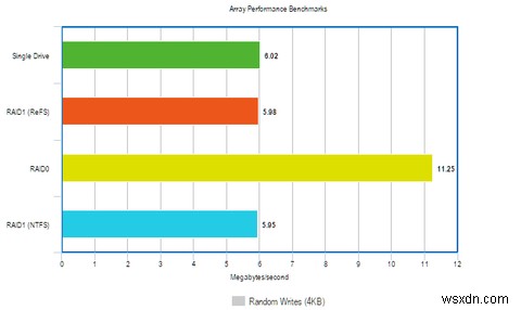 How to Improve Windows Performance with a New File System