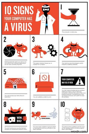 10 Signs Your Computer Is Infected With A Virus