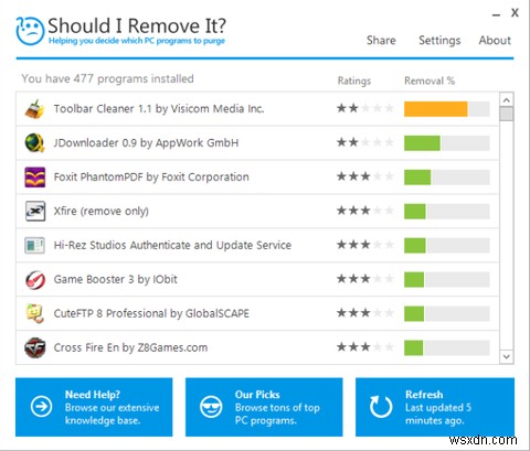 Know What Software To Uninstall With Should I Remove It?