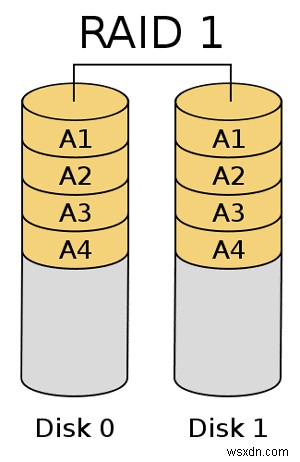 3 Ways To Breathe New Life Into An Old Hard Drive