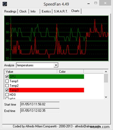 SpeedFan Tells All: A Free Windows App To Monitor Every Aspect Of Your System Temperature