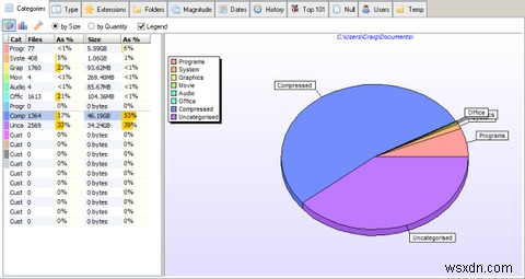 Xinorbis Is A Free & Portable Disk Analyzer For The Windows File System