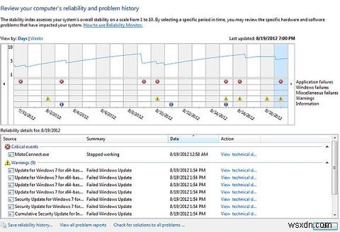 What Is the Windows 7 Reliability Monitor And How to Get The Most Out Of It