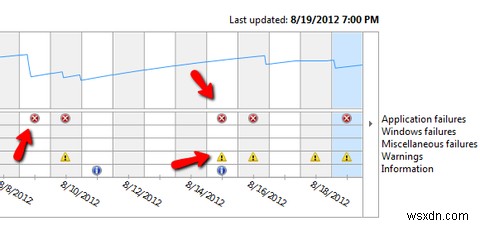 What Is the Windows 7 Reliability Monitor And How to Get The Most Out Of It