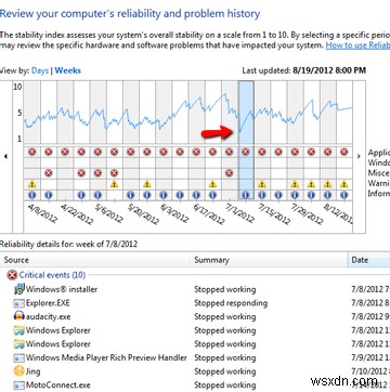What Is the Windows 7 Reliability Monitor And How to Get The Most Out Of It