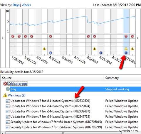What Is the Windows 7 Reliability Monitor And How to Get The Most Out Of It
