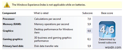 What Is The Windows Experience Index, And How To Maximize It