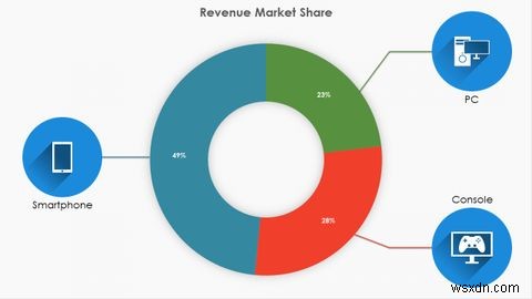 Google Is Bringing Android Games to Windows: Heres How
