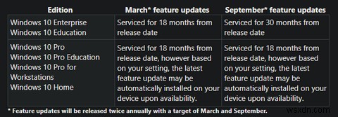 What Happens When Windows 10 Support Ends?