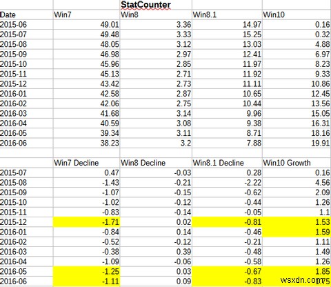 How Microsoft Has Pushed Windows 10 and the Results