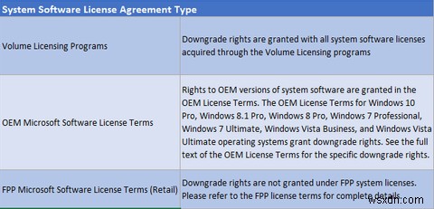 Everything You Should Know About Windows Product Keys