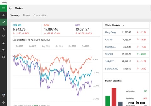 12 Neglected Windows 10 Apps & Why You Must Try Them