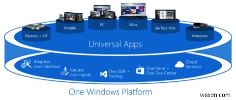 Are You Confused by the Windows App Terminology?