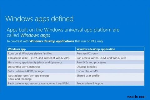 Are You Confused by the Windows App Terminology?